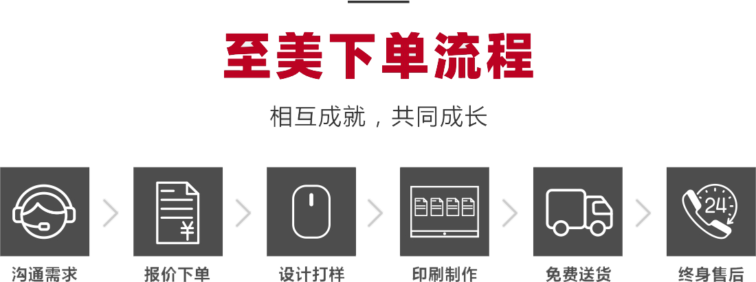 至美下單流程-相互成就，共同成長(zhǎng)